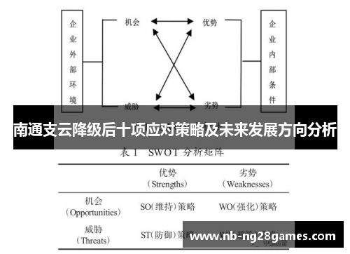 南通支云降级后十项应对策略及未来发展方向分析