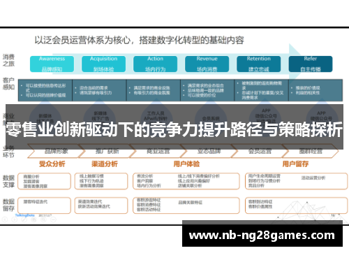 零售业创新驱动下的竞争力提升路径与策略探析