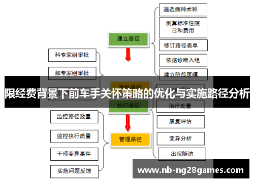限经费背景下前车手关怀策略的优化与实施路径分析