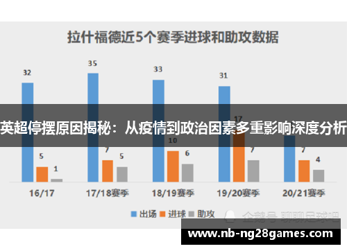 英超停摆原因揭秘：从疫情到政治因素多重影响深度分析