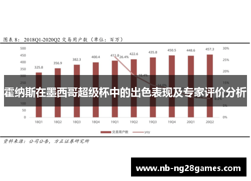 霍纳斯在墨西哥超级杯中的出色表现及专家评价分析
