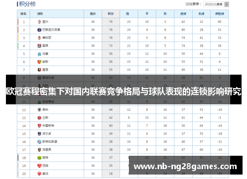欧冠赛程密集下对国内联赛竞争格局与球队表现的连锁影响研究