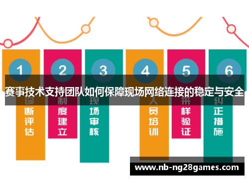 赛事技术支持团队如何保障现场网络连接的稳定与安全