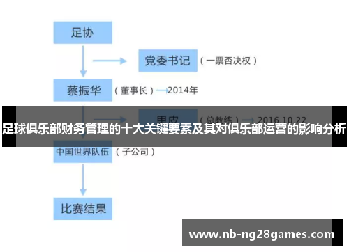足球俱乐部财务管理的十大关键要素及其对俱乐部运营的影响分析
